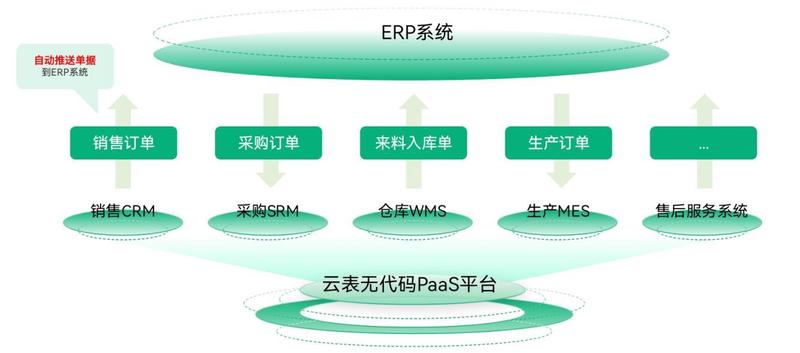天籁 Nissan Connect 3.0 系统具备哪些功能技巧